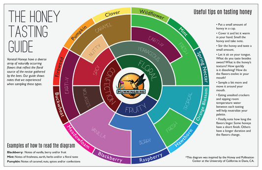 Honey Varietals