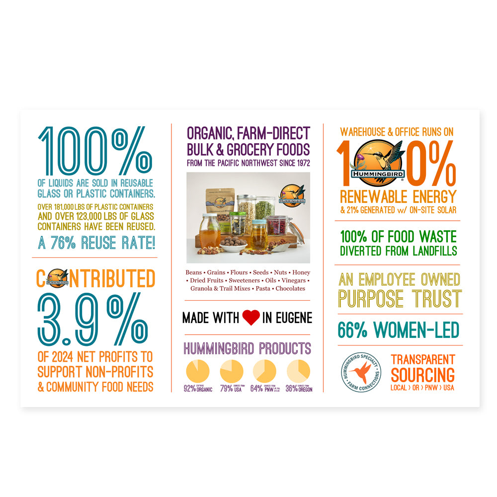 Hummingbird Sustainability Poster