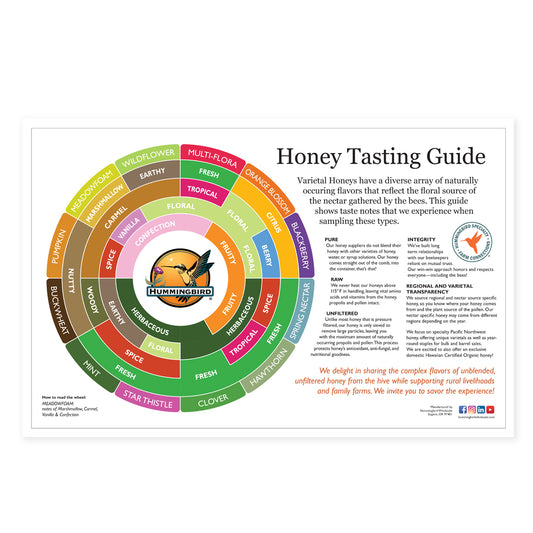 Honey Tasting Wheel Poster