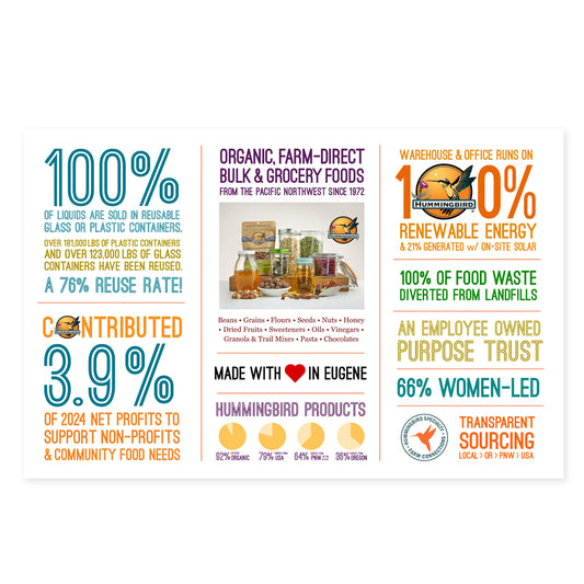 Hummingbird Sustainability Poster